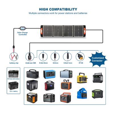 60W 100W 120W 200W 300W 400W โมโนคริสตัลลีนซิลิคอน แผ่นพลังแสงอาทิตย์ สีดําและราคาถูก