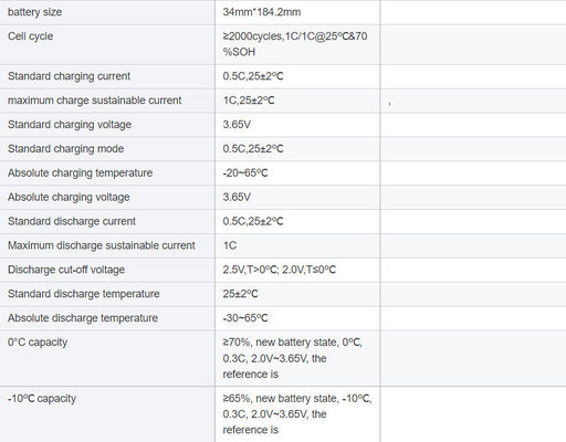 34207 3.2V แบตเตอรี่ลิตিয়ামเหล็กฟอสฟาต 23Ah กระบอกอลูมิเนียม