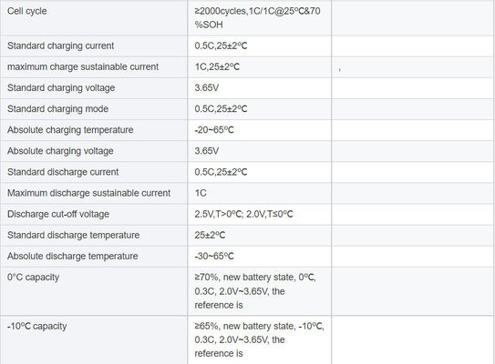 34207 3.2V แบตเตอรี่ลิตিয়ামเหล็กฟอสฟาต 23Ah กระบอกอลูมิเนียม