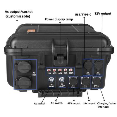 เครื่องกําเนิดพลังแสงอาทิตย์พกพา 6000W สําหรับรถยนต์ RV ในกลางบ้าน โรงไฟฟ้าบ้าน AC Output 110V/220V