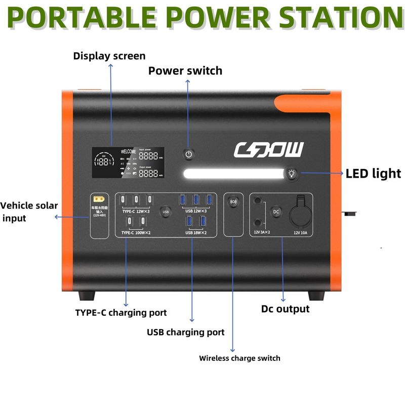 พลังงานพลังงานพกพา 2000W UPS สถานที่พลังงานเคลื่อนที่สําหรับการชาร์จรถพลังแสงอาทิตย์